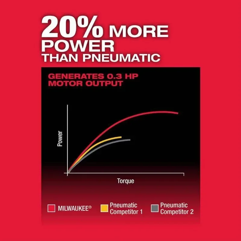 Milwaukee M12 FDGA/2485 ТОПЛИВНОЕ ™ Прямоугольная бесщеточная аккумуляторная
