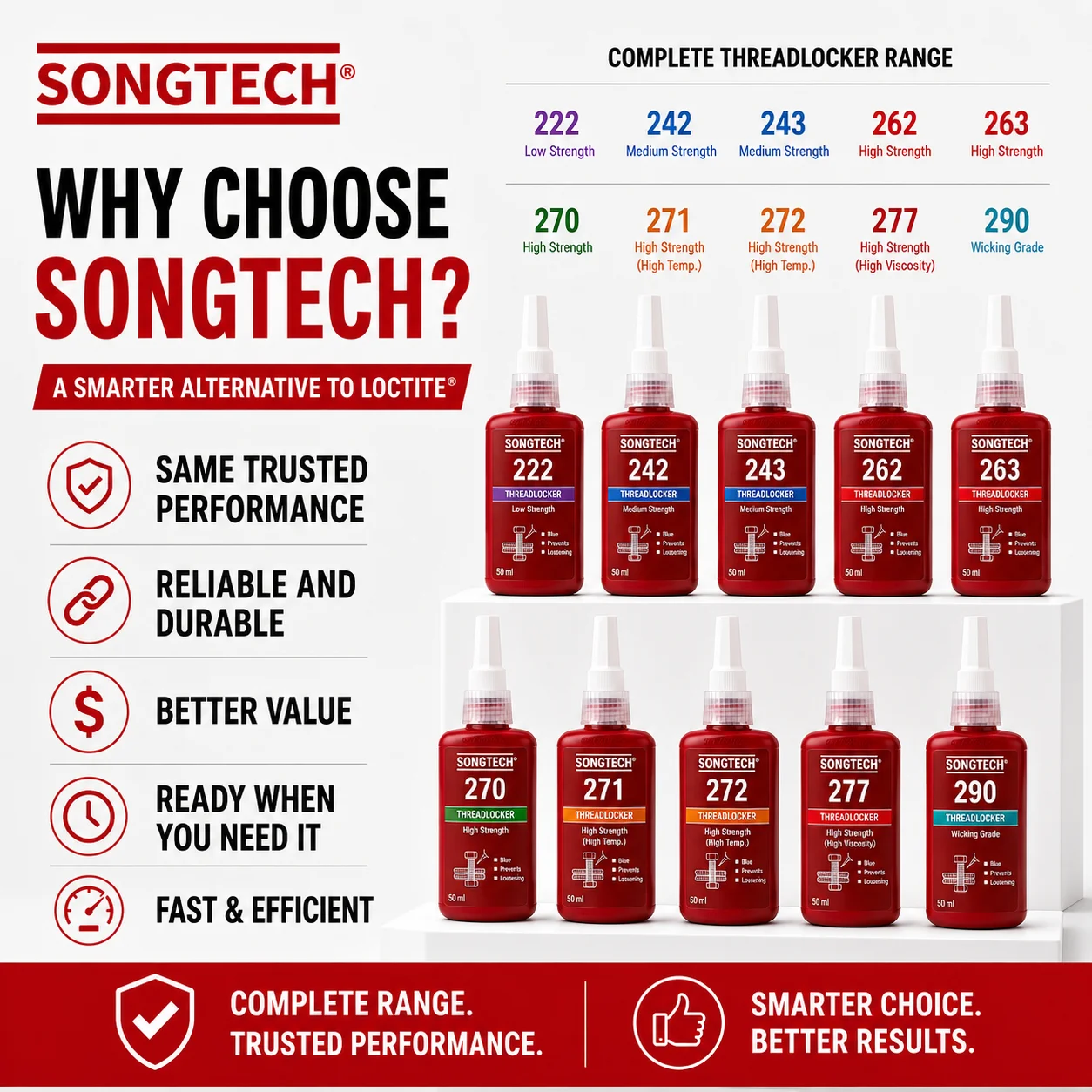 Фото Клей-фиксатор резьбы SongTech Loctite 277, высокопрочный, красный, для крупногабаритных болтов и гаек, для тяжелых металлических соединений №5