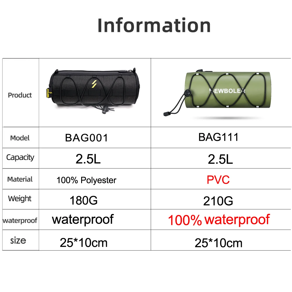 NEWBOLER 2022 New Handlebar Bag Bicycle Bags Frame Pannier Bag Multifunction Portable Shoulder Bag Bike Accessorie