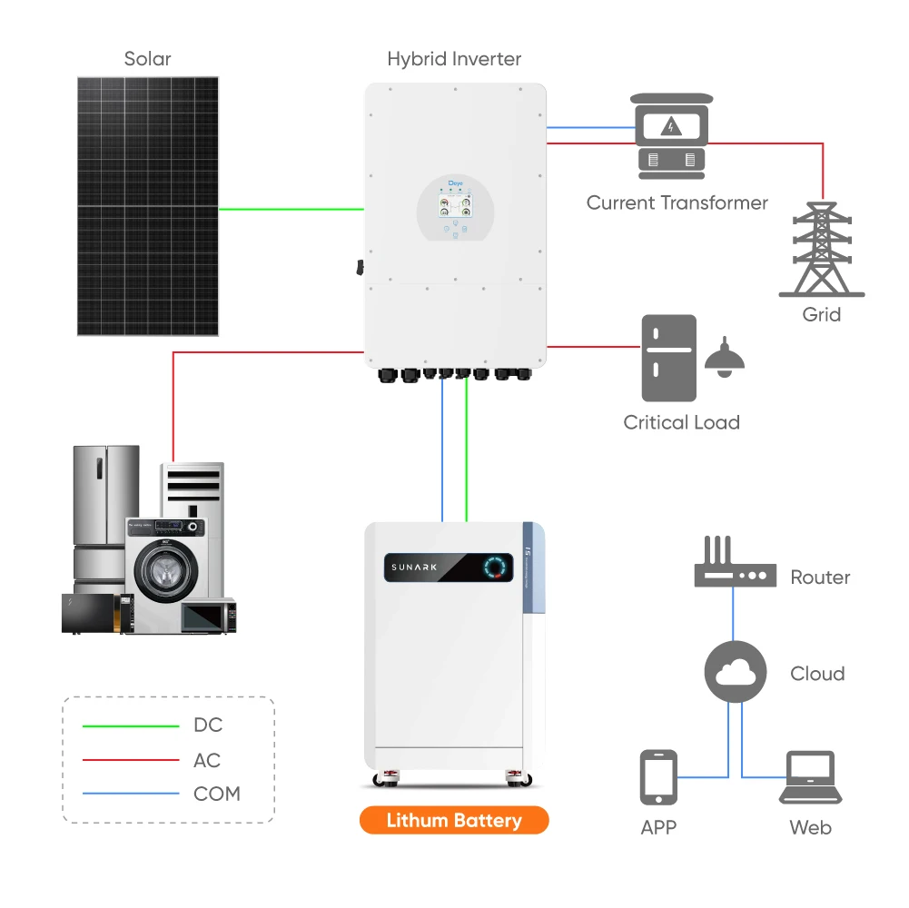 Фото SunArk 10 кВтч 15 кВтч Lifepo4 литий-ионный аккумулятор 5 кВтч 200 Ач 300 Ач IP65 водонепроницаемый огнестойкий солнечный домашний аккумулятор для хранения энергии №5