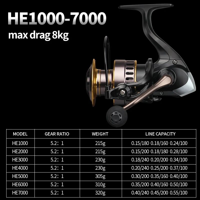 LINNHUE Рыболовная катушка HE1000-7000 500 креветок Макс тяга 10 кг металлическая