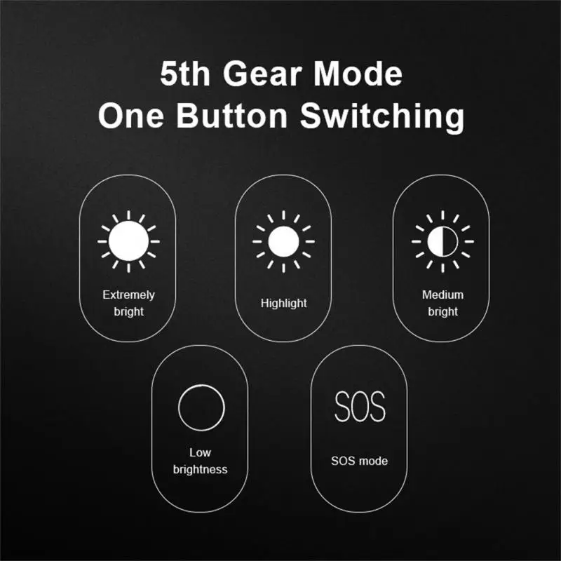 

Usb Rechargeable 1000luem Hand Lamp Torch Powerful Flashlight Drop Resistance 5 Gear Lighting Modes Big Strong Light Torch Light