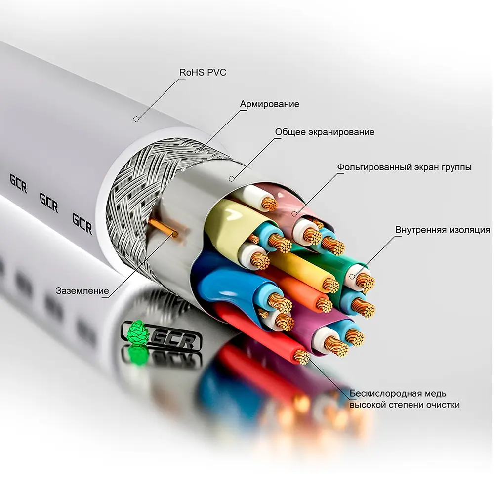 GCR Кабель hdmi to для Smart TV PS Xbox Apple Ultra HD cable for Panasonic Xiaomi HP LG провод монитора шнур |