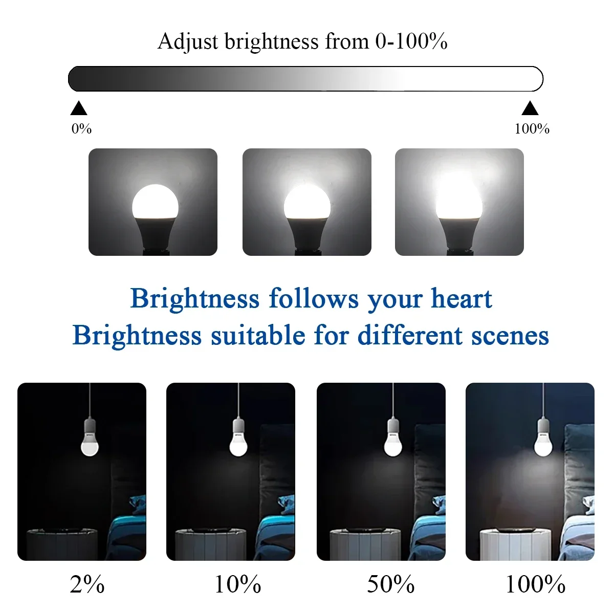 10-50pcs E14 E27 GU10 LED dimming bulb candle lamp Spot light 220V 5W 7W 10W in accordance for 90% dimmer applications month