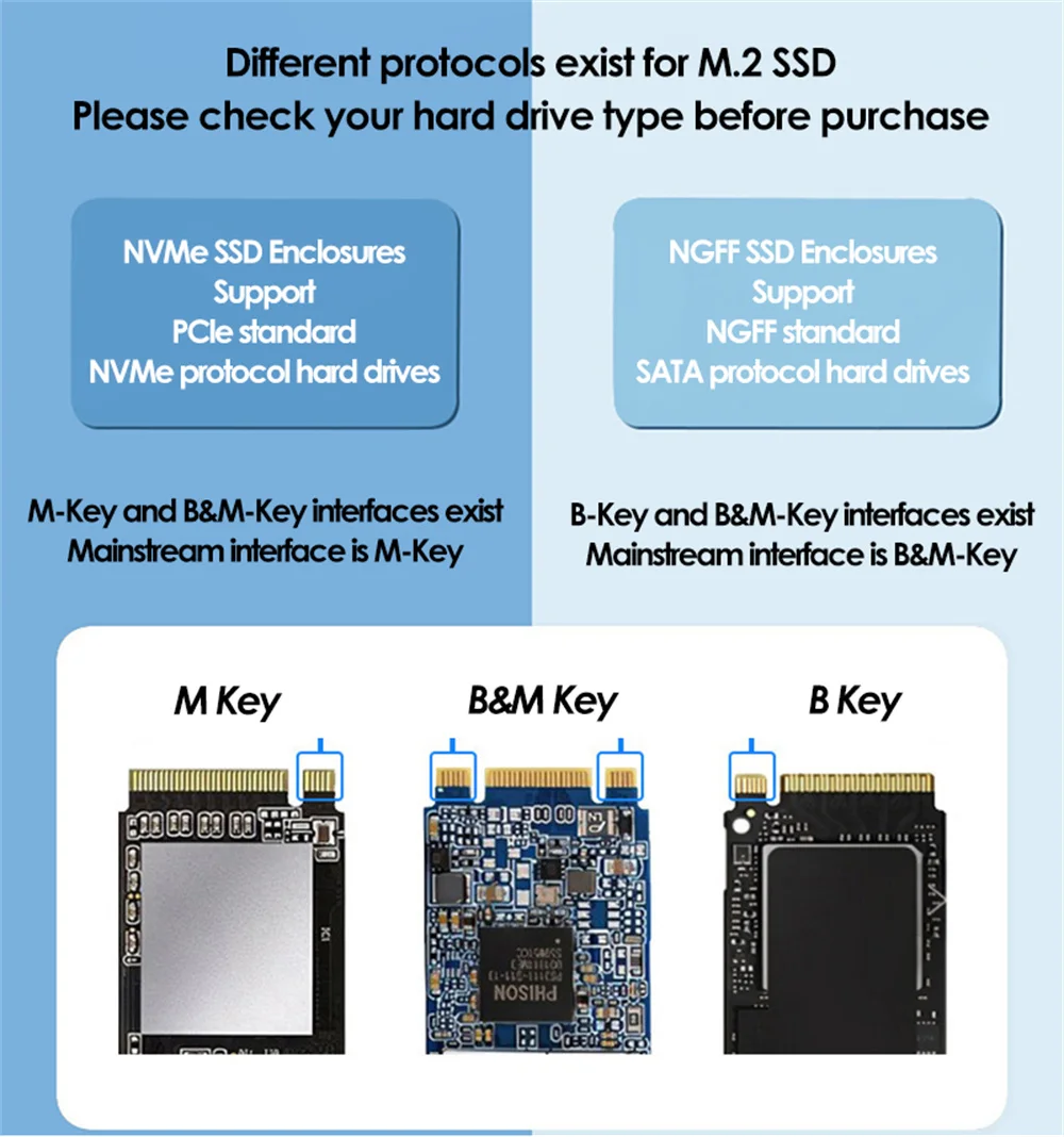 Корпус Для Твердотельного Накопителя WALRAM M.2 NVMe USB Type C