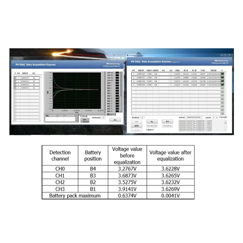 Активный балансир Lifepo4 Heltecbms 3S 4S-21S 5A
