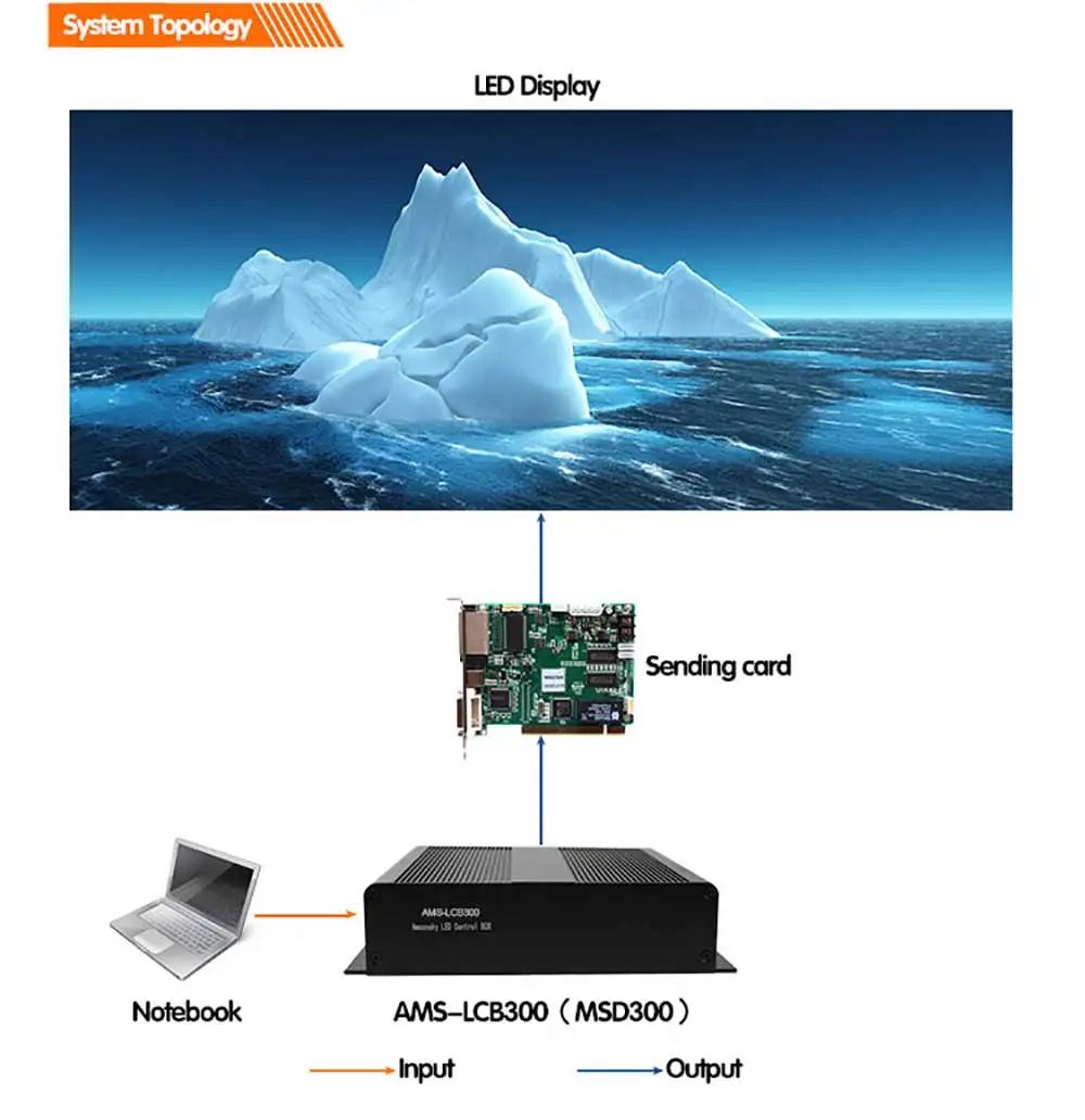 

AMS-LCB300 Send box with Nova MSD300 LED Display Sending Card Novastar Full Color Synchronous Controller Player Box