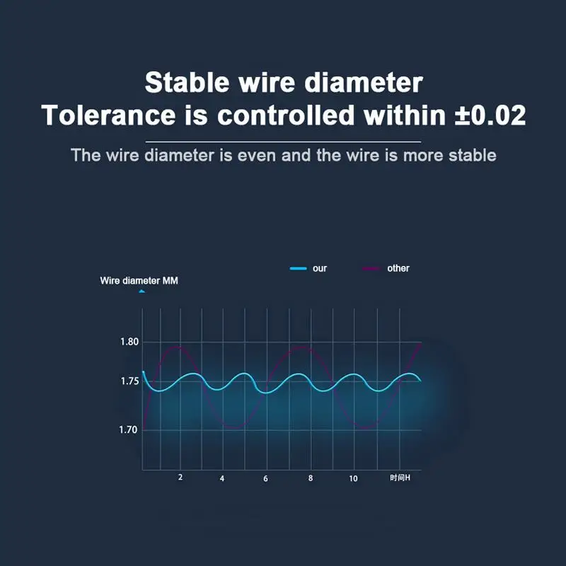 Нить PETG PCL для 3D-принтера FDM 1 75 мм пла шелковая ручка 3d-печати расходные материалы