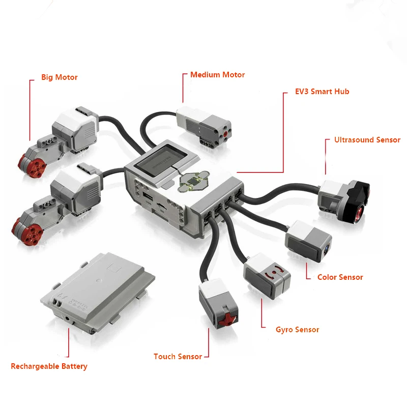 Программируемые игрушки совместимые с EV3 мелкие строительные блоки робот сборка