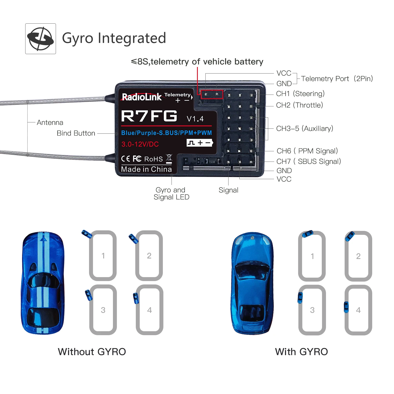 Оригинальный приемник Radiolink R4FGM R6F R6FG R7FG R8FG 2.4GHz с гироскопом для передатчиков RC4GS RC6GS T8FB T8S RC8X, запчасти для радиоуправляемых автомобилей и лодок, детали для сборки своими руками. (art.: 3920dce4d41d2) - 3920dce4d41d2