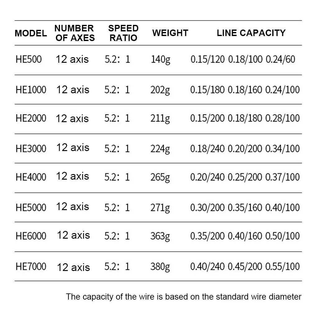

Рыболовная катушка, металлическая катушка для заброса приманки в морской воде, ультратонкая спиннинговая Рыболовная катушка для пресной воды HE-5000