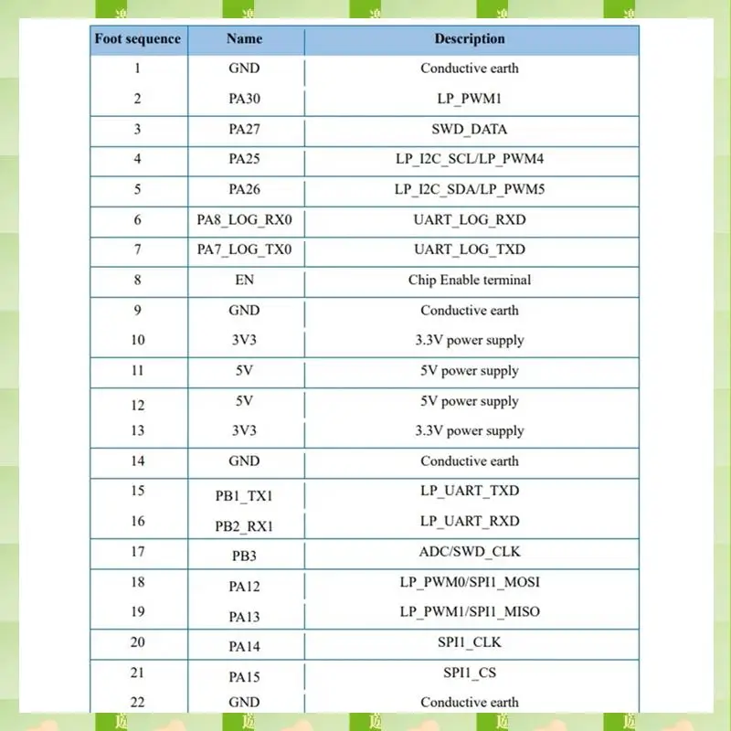 Фото Плата разработки BW16-Kit 2025 RTL8720DN Двухдиапазонный Wi-Fi маломощный модуль Bluetooth BLE Интерфейс Type-C, BW16-Kit Development B №5