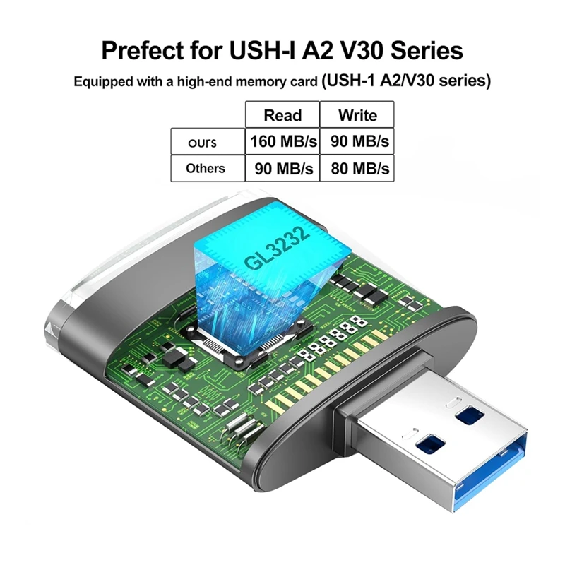Адаптер 2 в 1 для чтения USB и SD-карт адаптер SD TF-карты на 3 0 поддержка SDHC SDXC MMC