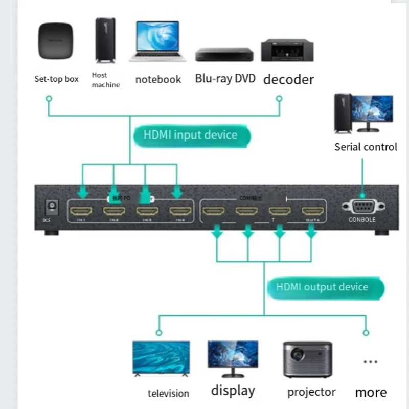 Матричный коммутатор HDMI 4 в выхода 4k распределение Blu-ray высокой четкости MT-HD414 с