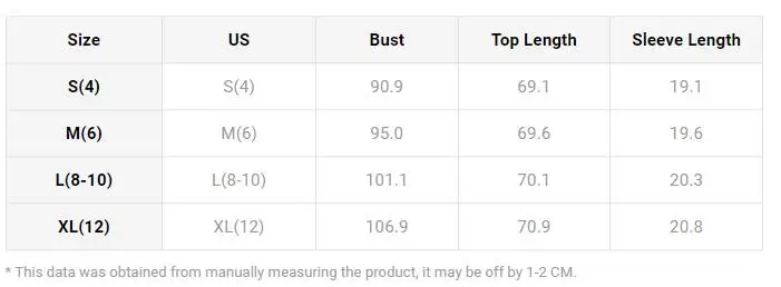 Рисунок 4 - Женская блузка на пуговицах