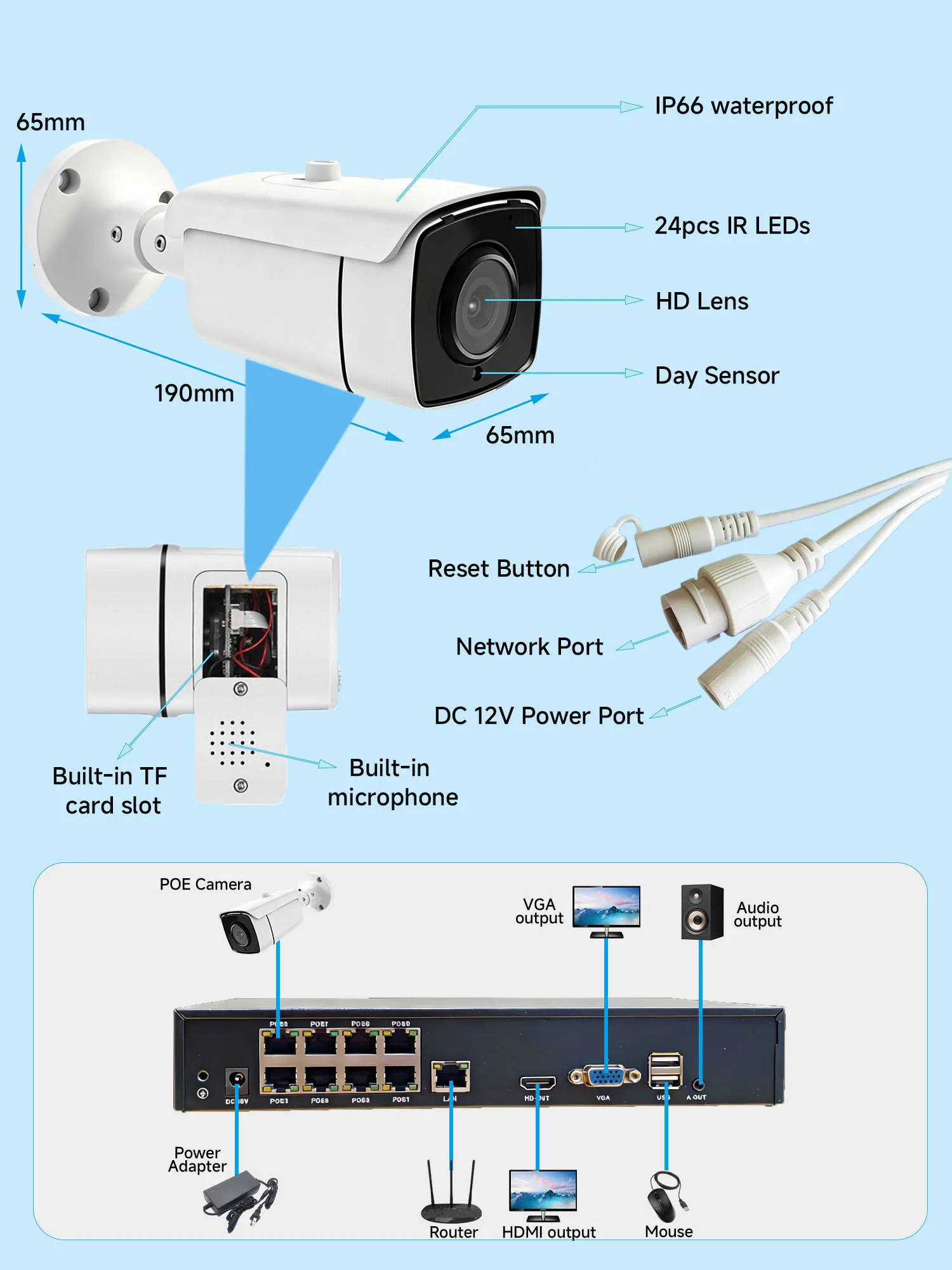 Сетевой видеорегистратор BFMore H.265 Ultra HD 8MP POE NVR, 8-канальный NVR для POE IP-камер с 5-кратным зумом, P2P, поддержкой TF и HDD, Plug and Play (art.: 3920dbcb6d8b5) - 3920dbcb6d8b5