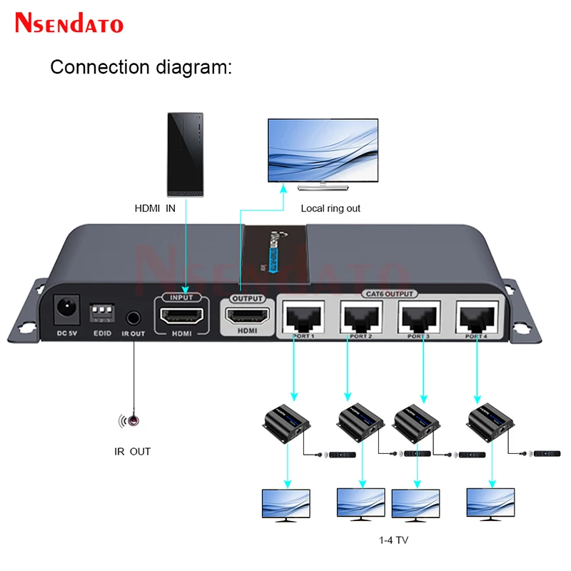 LKV714pro HDMI POE Удлинитель Разветвитель 1 в 4 выхода 1080P Видеопередатчик Приемник