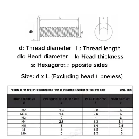 ЗОНСАНТА Ультратонкие болты с шестигранной головкой из нержавеющей стали 304 M2 M2.5 M3 M4 M5 M6 M8