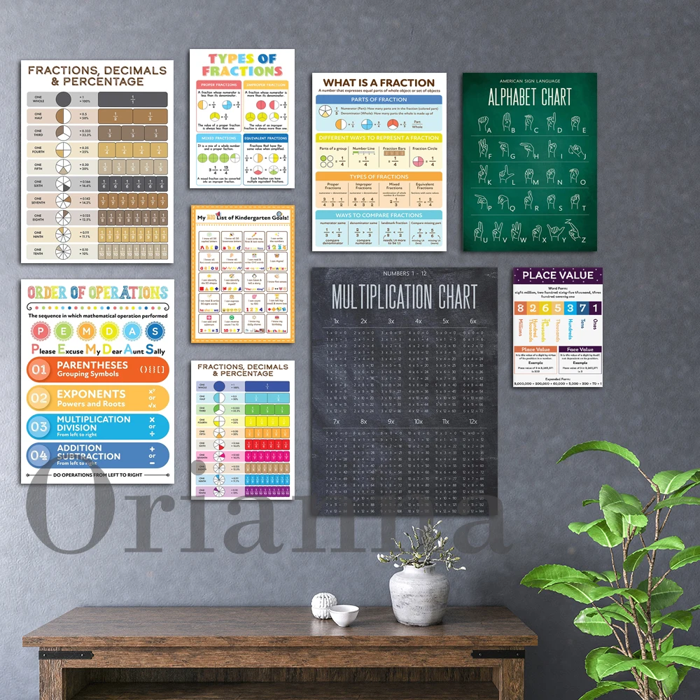 

Kids Geometric Shapes Chart, Triangles Geometry Poster, Education Canvas Poster, Math Rainbow Colors Classroom Hd Print Wall Art