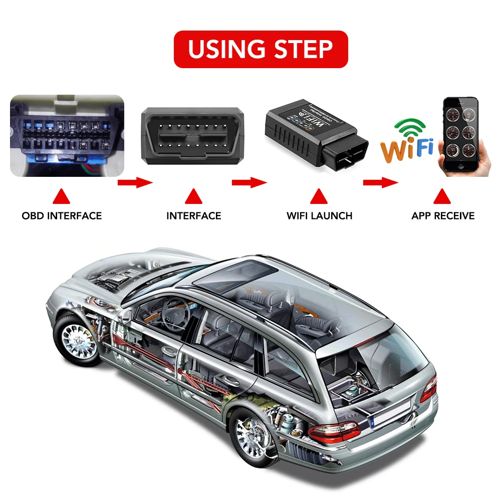 ELM 327 V1.5 WIFI OBD2 Автомобильный диагностический инструмент для Renault Megane 2 Duster Logan Koleos Captur Clio Scenic Laguna 3 Fluence Kadjar on.