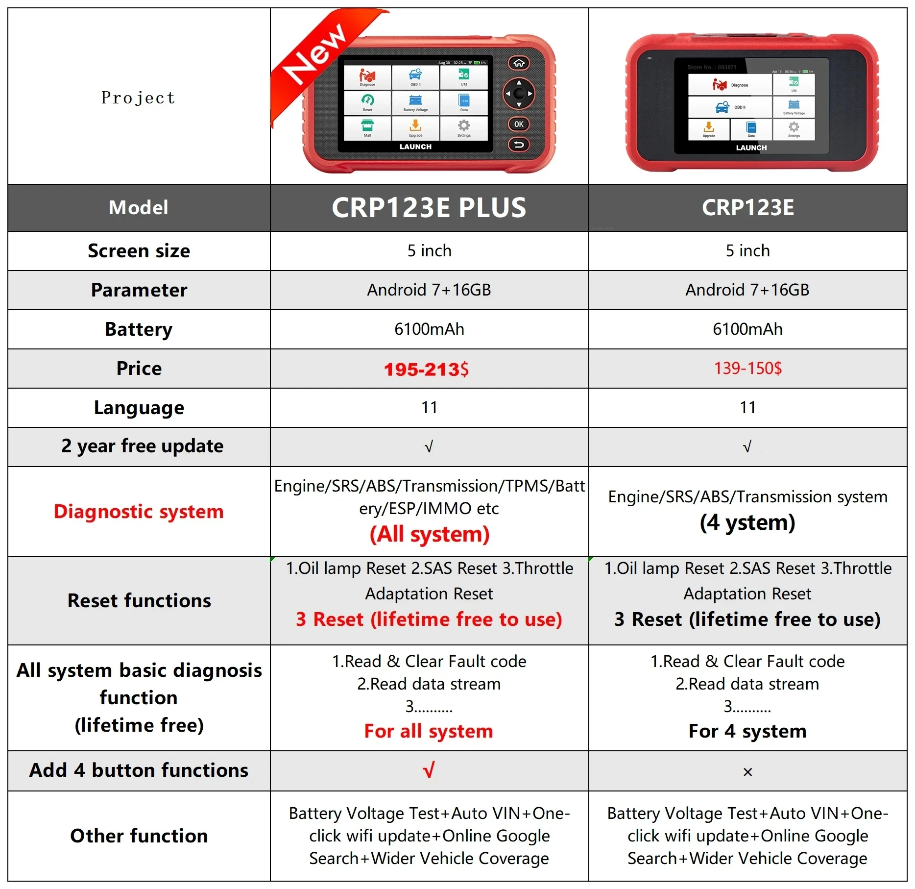LAUNCH X431 CRP123E PLUS Автомобильные диагностические инструменты OBD2 Сканер Obd2 Двигатель