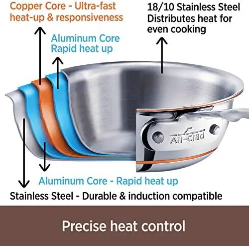 

5-Ply Stainless Steel Saucepan with Lid 3 Quart Induction Oven Broil Safe 600F Pots and Pans, Cookware