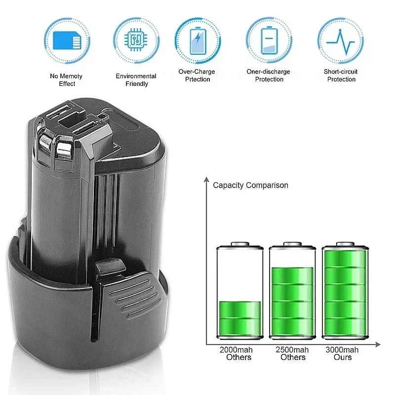 Литий-ионная аккумуляторная батарея 12 В 3000 мАч для BAT411 BAT412 BAT413 BAT414 аккумулятора