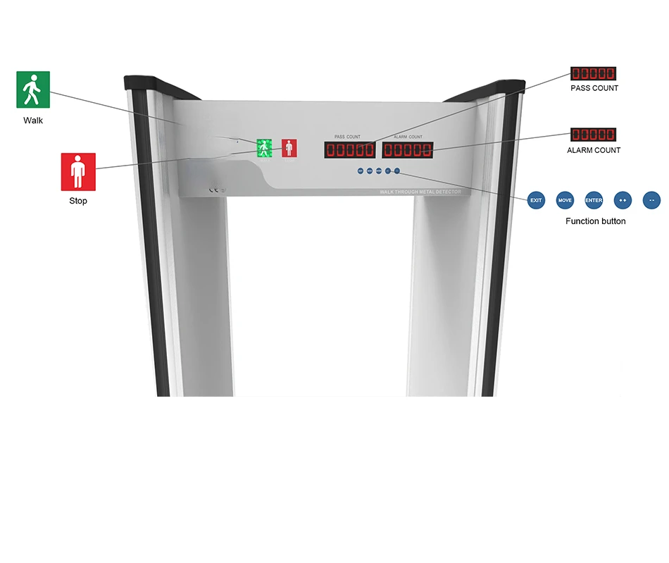 Проходные дверные металлические рамки 6 зон безопасности проходной