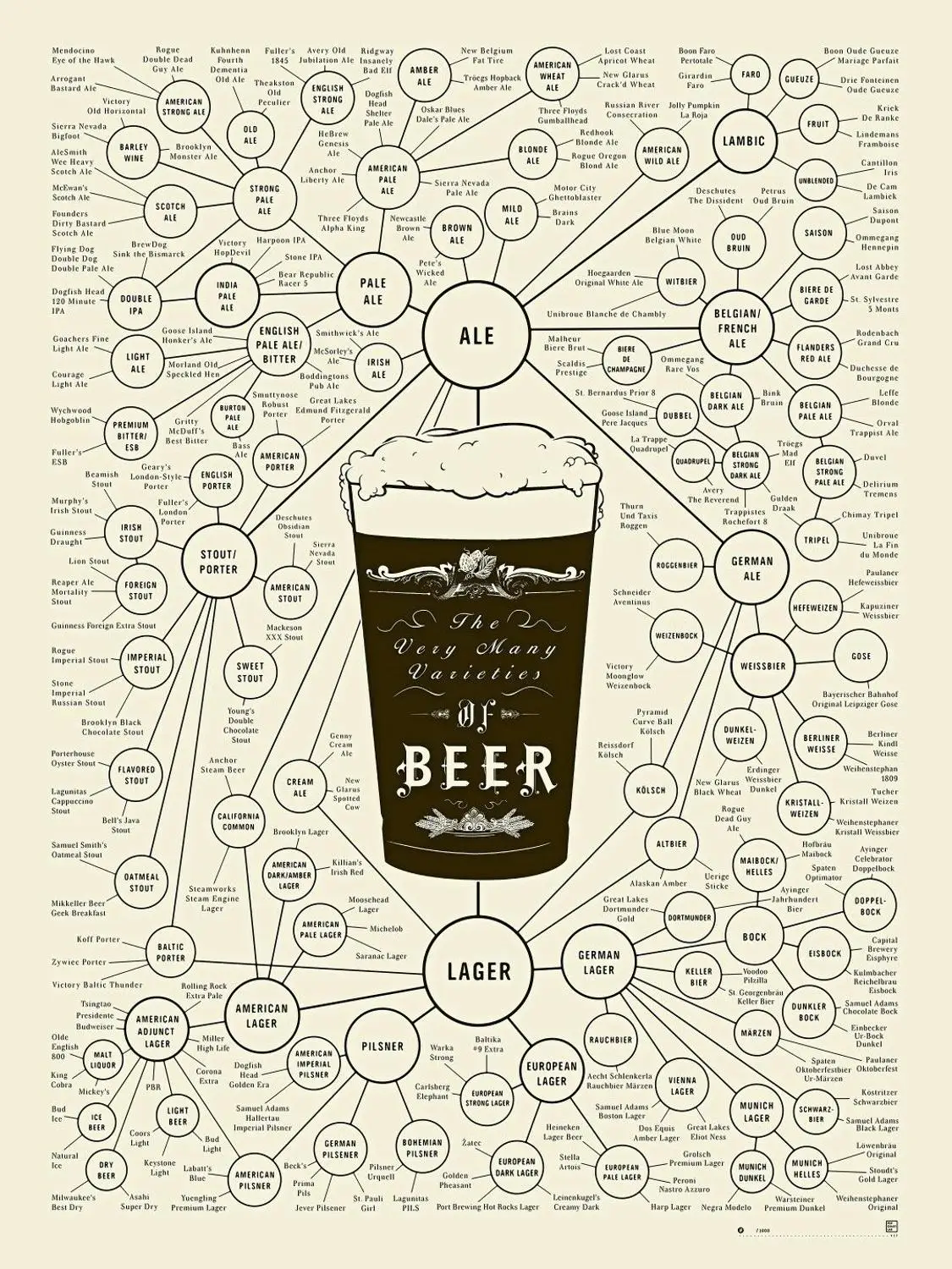 

NEW THE VARITES OF BEER COLLEGE UNI GUIDE CHART MAN Art print Silk poster Home Wall Decor