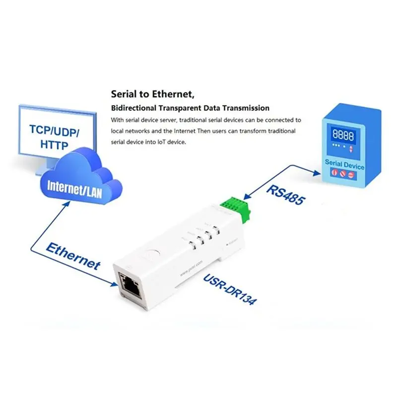 Фото Горячий конвертер Trend-RS485 в Ethernet Маленький последовательный сервер USR-DR134 Поддержка TCP/UDP/HTTP/DHCP/DNSP Modbus TCP/RTU №4