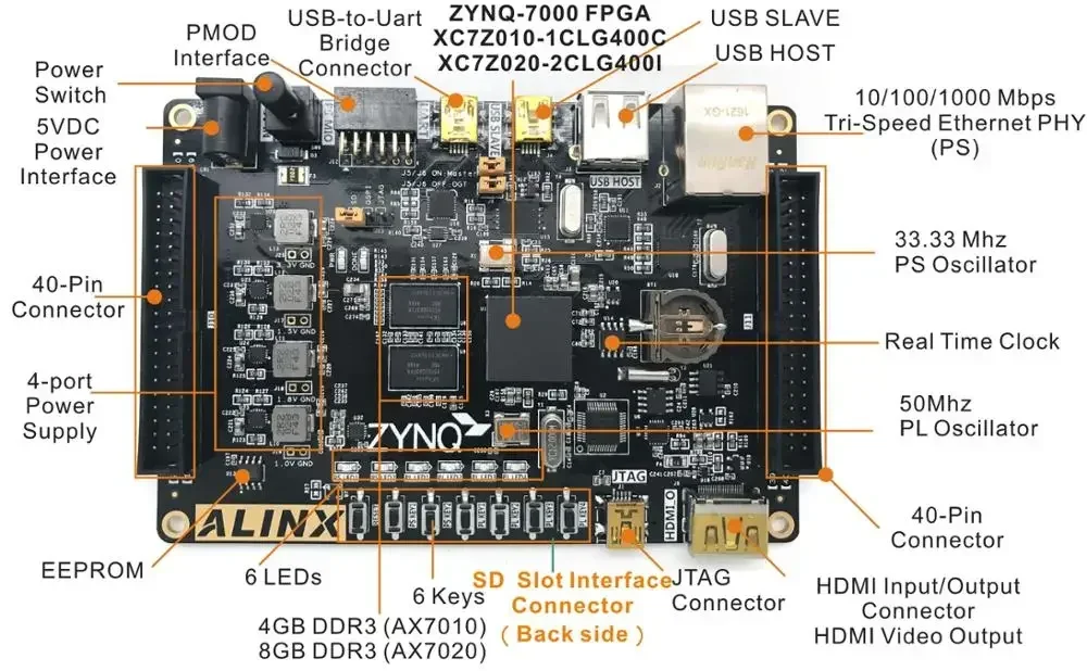 XILINX ZYNQ 7000 7020 XC7Z020 Плата разработки FPGA бренда ARM ALINX (плата + модуль камеры с 2