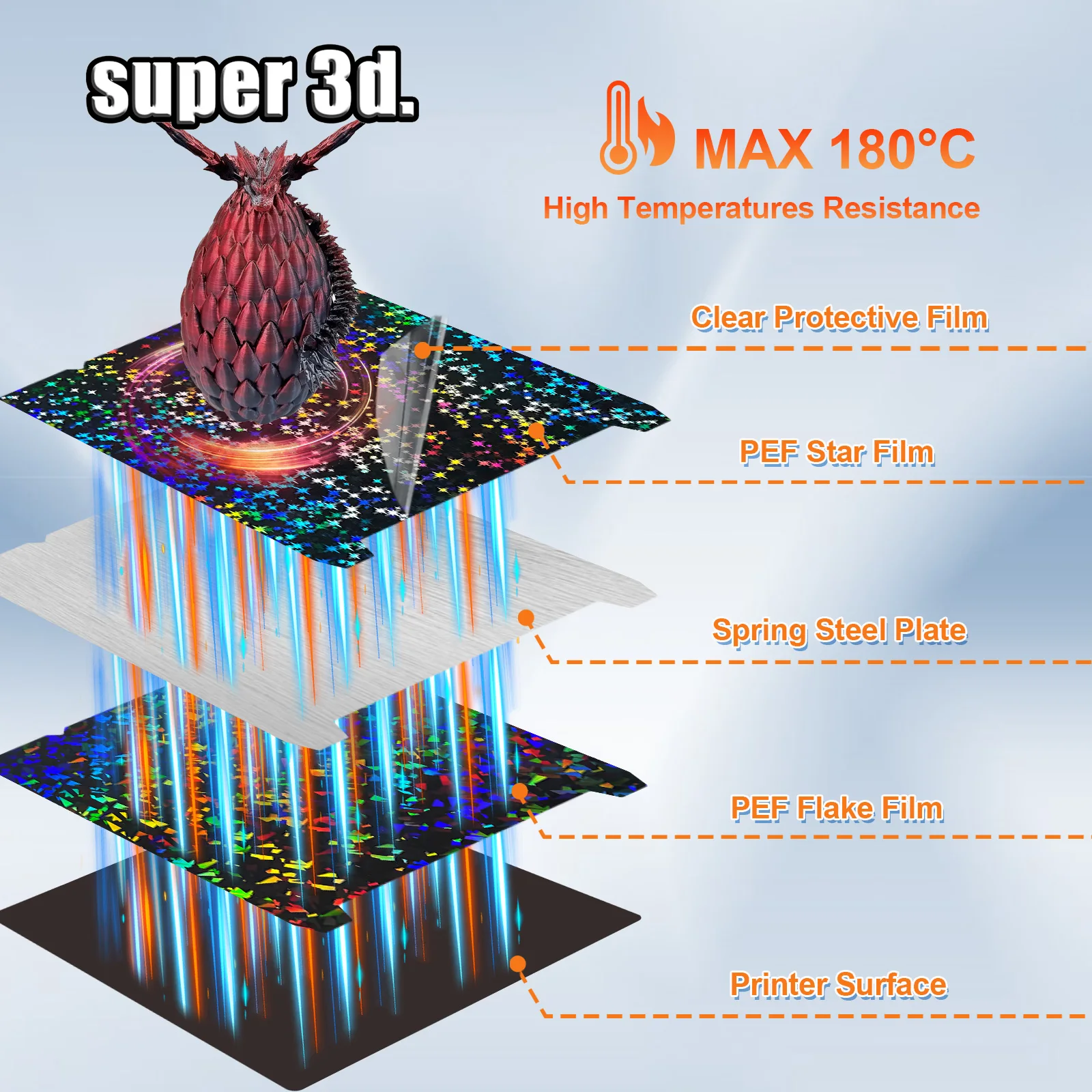 Ender 3 V3 SE Рабочая пластина с текстурой пружинной стали Pei 235x235 мм Гладкий лист PEY PET