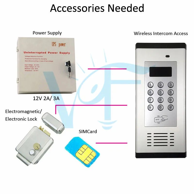 4G GSM ворота домофон с подсветкой Клавиатура контроля доступа удаленное открытие