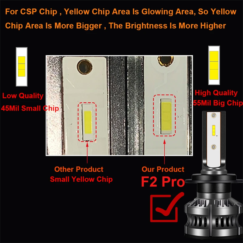 Автомобильные фары 80W 14000LM Haedlight H4 H7 H1 LED H8 H9 H11 6500K COB CSP Чипы для автомобильной лампы