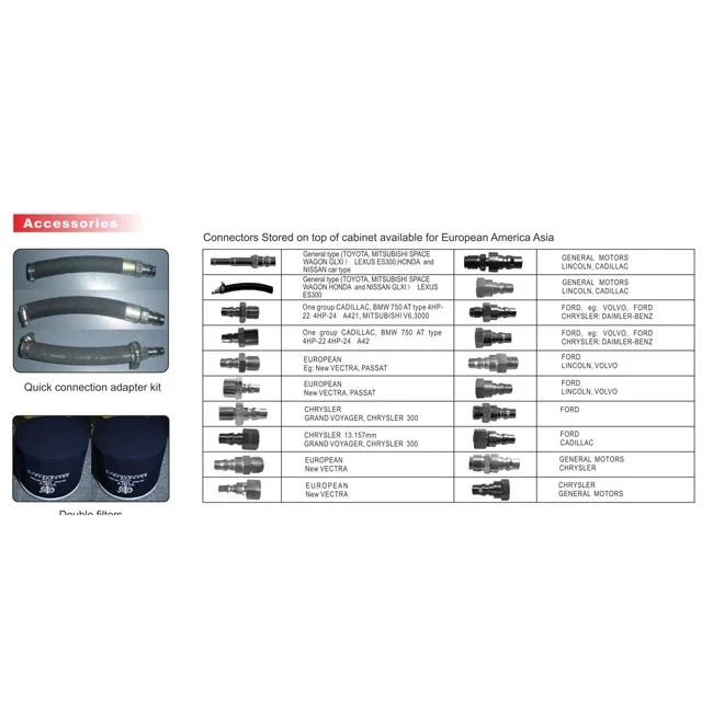 Запуск CAT501S ATF автоматическая гидравлическая трансмиссия cat 501 Автомобильная