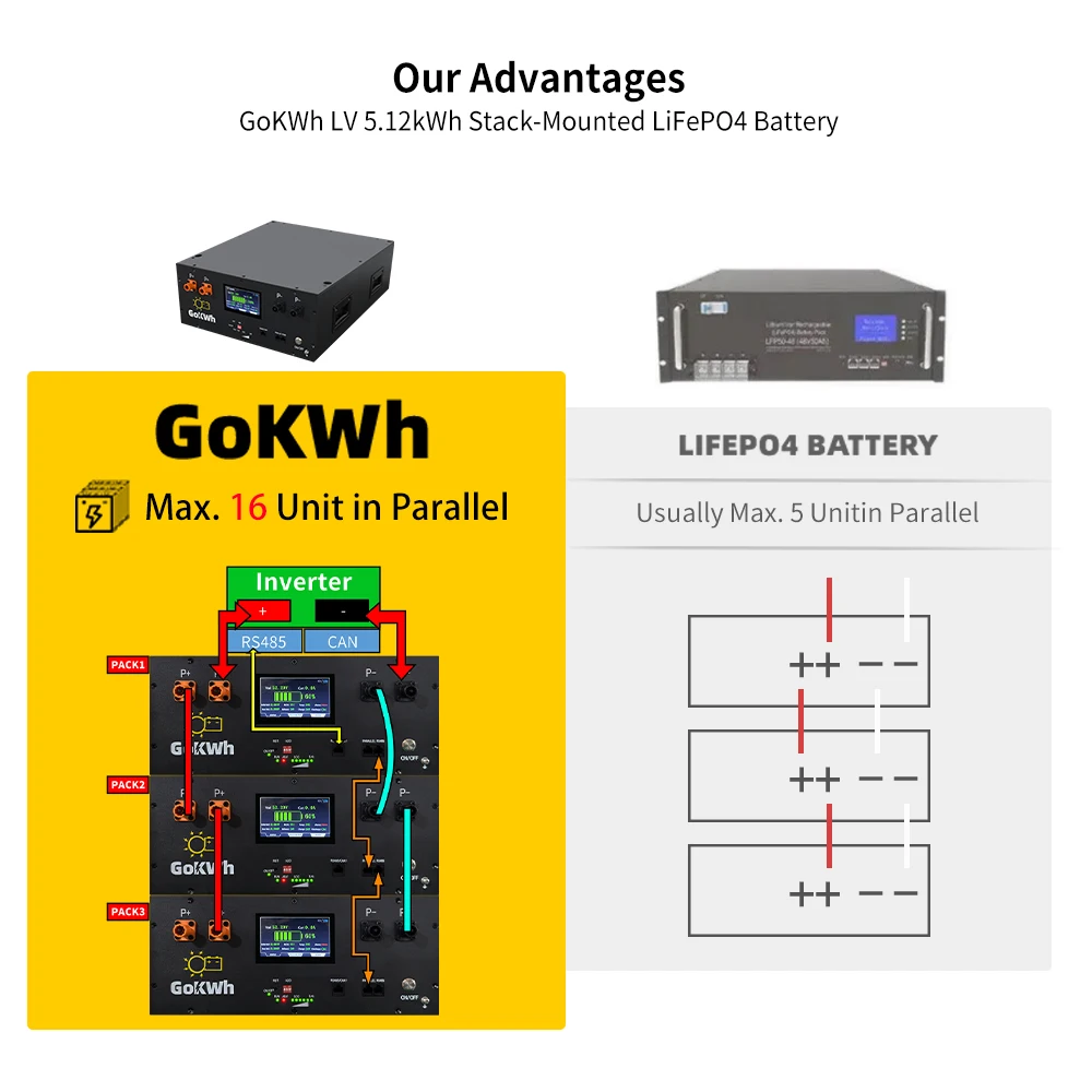 GoKWh 48 В 51 2 Ач в Lifepo4 солнечная домашняя система хранения энергии LFP литиевая