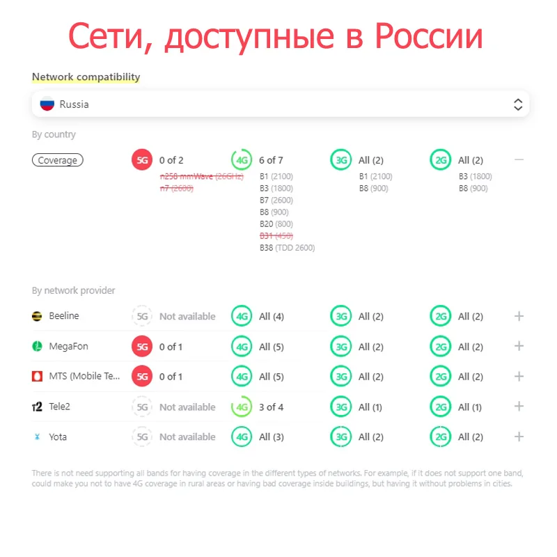 Oukitel WP16 Rugged Smartphone 6.4