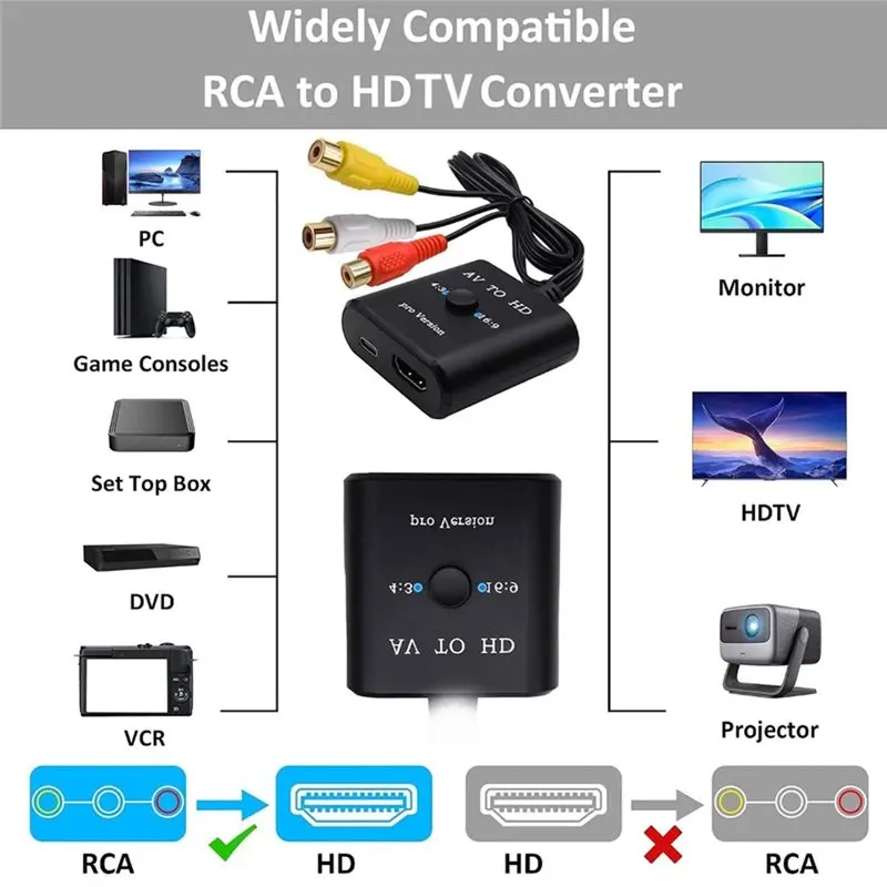 Фото A97I-1080P AV-совместимый видеоконвертер, видео-аудиоадаптер, RCA-адаптер для HDTV, видеоадаптер для PS2, VCR, DVD, STB, монитора №2