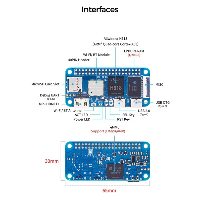 Для Banana Pi BPI-M4 Zero макетная плата + чехол 4G LPDDR4 32G EMMC Allwinner H618 2 4G/5G WIFI BT4.2 материнская с