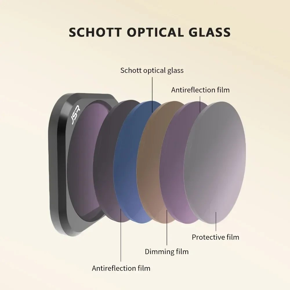 Комплект фильтров для объектива Insta360 Ace Pro 2 MCUV CPL ND4/8/16/32PL 10X