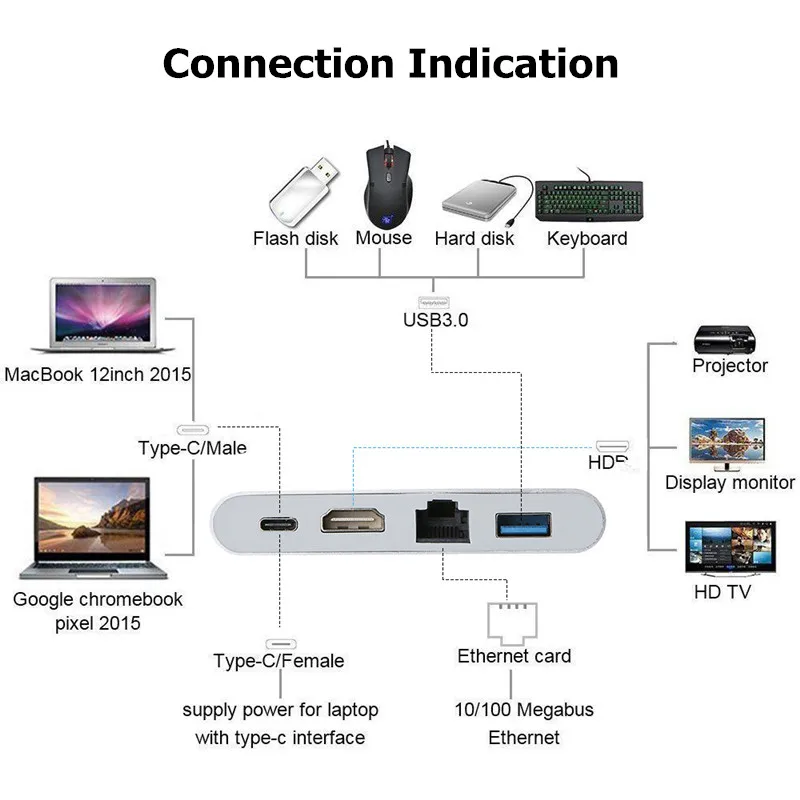 Адаптер-концентратор с Type-C на RJ45 Ethernet 4K HDMI совместимый USB C 3 0 для MacBook HP ENVY13 Samsung S21