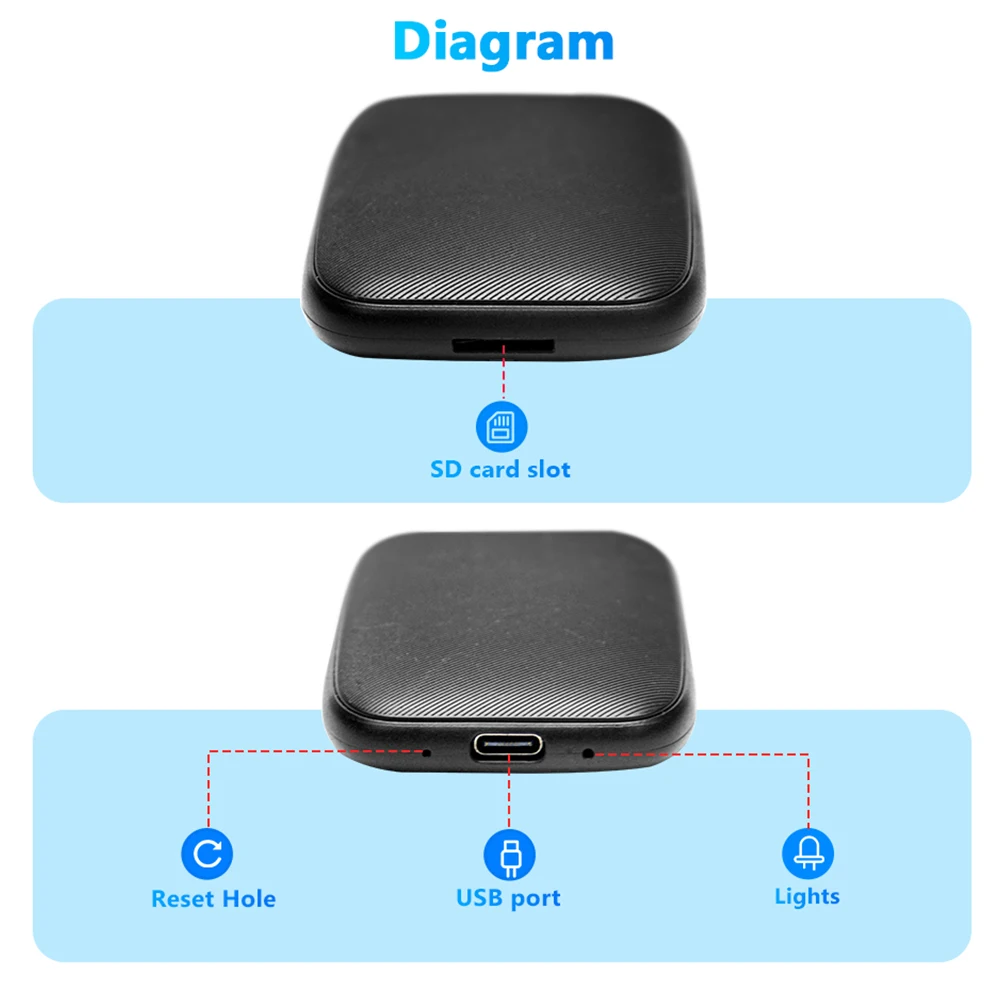 

Smart Box Wireless Carplay Android Auto Bluetooth-compatible Car Convert Device WiFi 2.4+5G Mirror Cast Screen Online Video Play