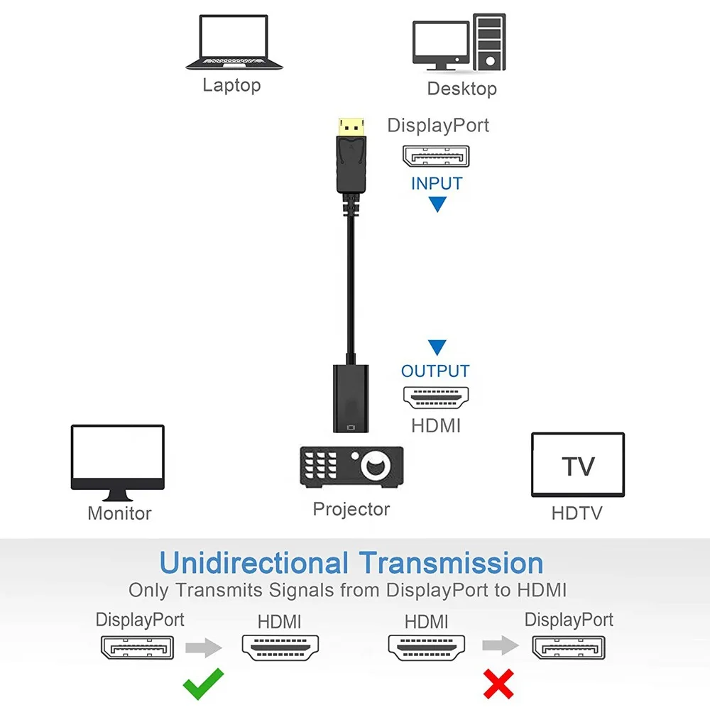 Кабель передачи DP-HDMI совместимый с HD небольшой корпус DisplayPort DP к HDMI-совместимый