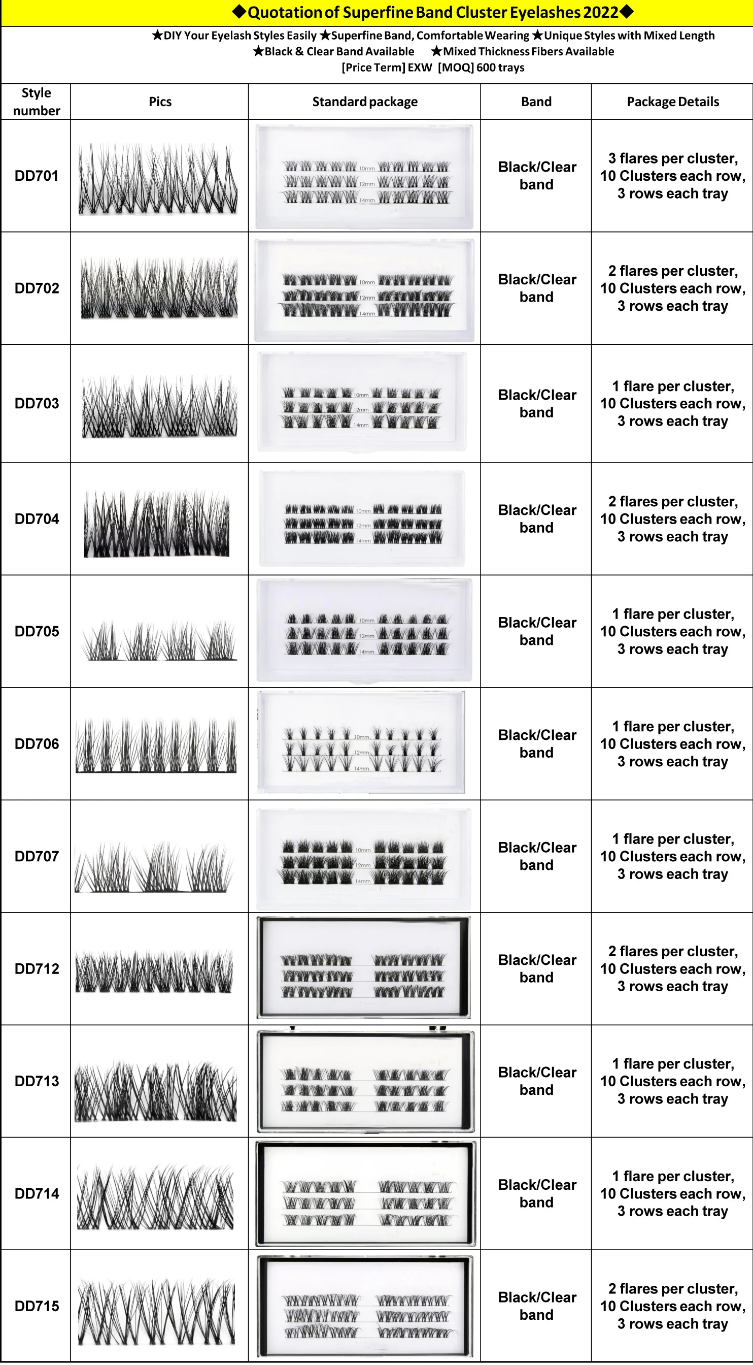 Рисунок 3 - коробка для наращивания накладных
