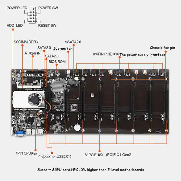 Mining Motherboard 8 GPU Bitcoin Crypto Ethereum with 8GB DDR3 128GB MSATA SSD 12X8Pin Power Cable(Black) |