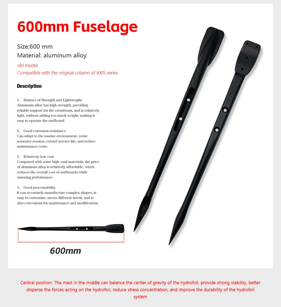 GY подлинный 603 мм короткий фюзеляж Spitfire ART PRO переднее крыло аксессуары для воды на