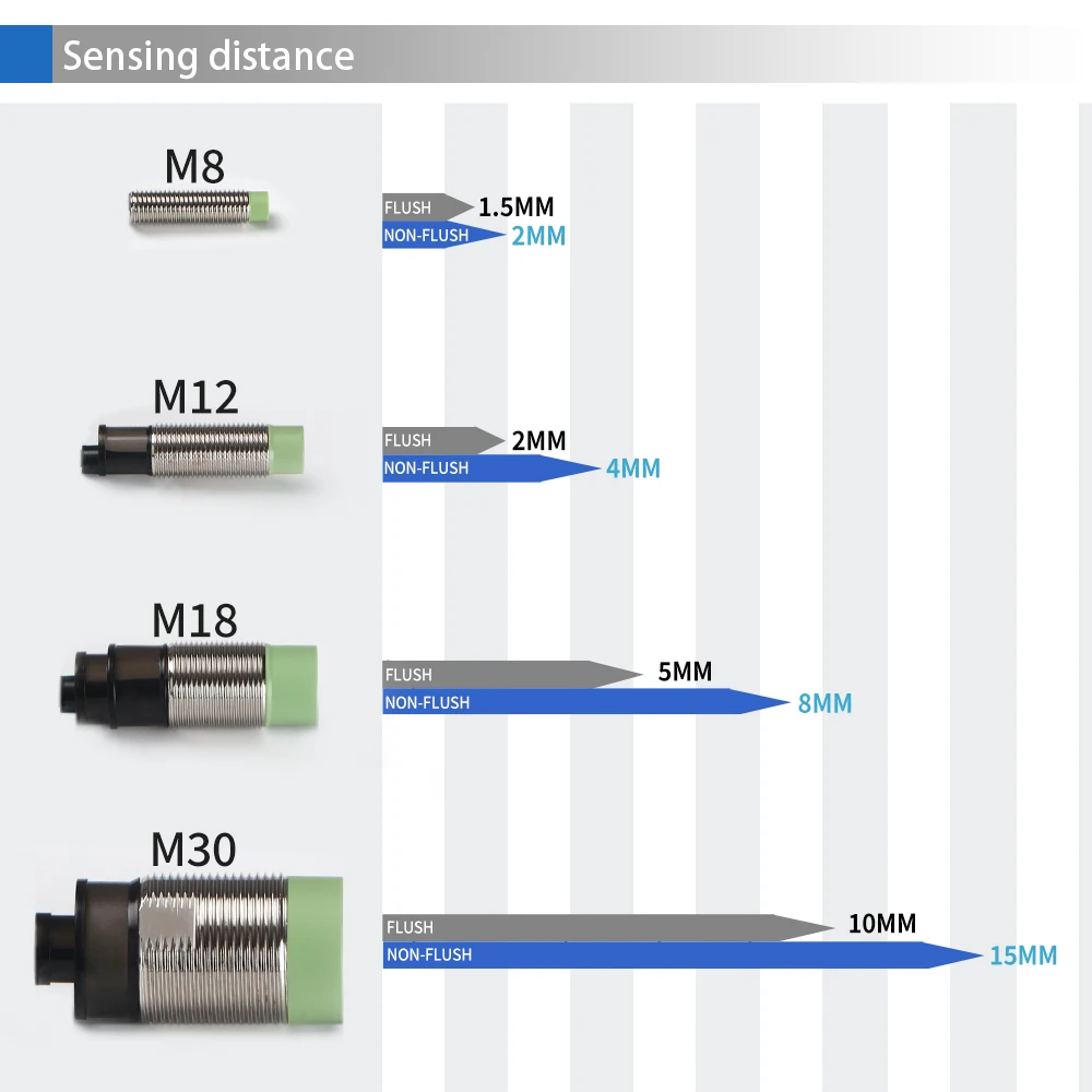 Фото GTRIC M18 Индуктивный датчик приближения PR18-8DN PR18-8DP 24 В постоянного тока NPN PNP 8 мм Датчик PR18 Металлический бесконтактный переключатель без смыва №4