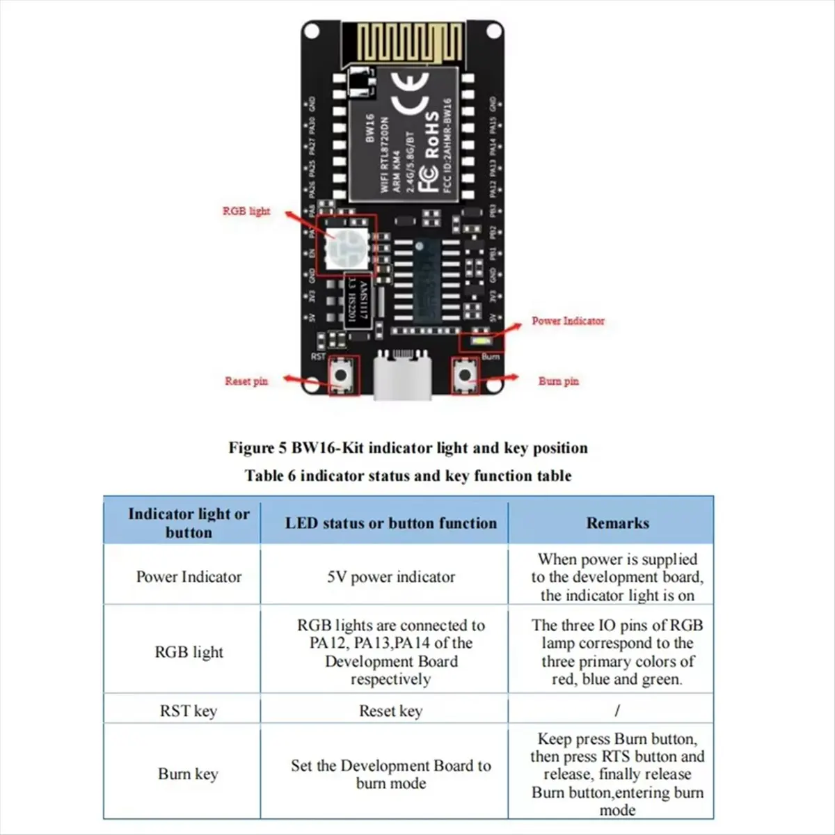 Фото Плата разработки AA80 BW16-Kit с модулем RTL8720DN, двухдиапазонным Wi-Fi, низкопотребляющим Bluetooth BLE и интерфейсом Type-C. №4