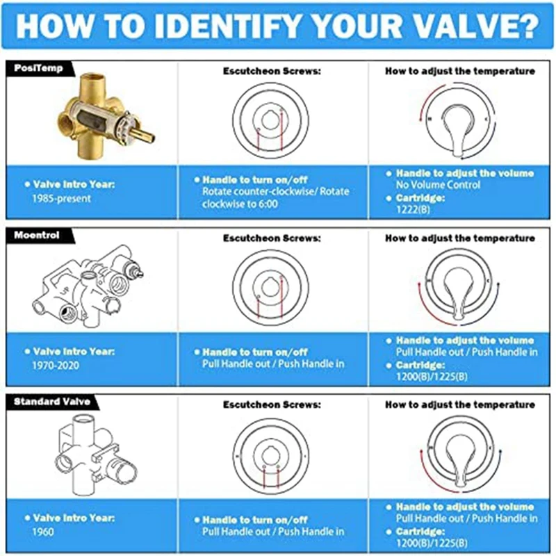 1222 Замена с 104421 съемным инструментом для удаления и зажимом совместим клапаном