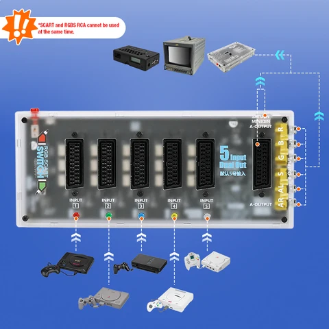 RGB Scart Switch 5 в 1 для игровых консолей